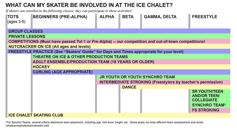 What can my skater be involved in at the Ice Chalet?